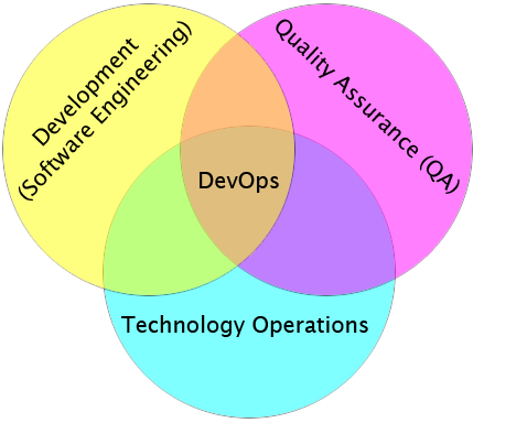 habilidades devops devacademy